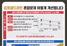 9월까지 ‘김포골드라인’ 열차 5편 증차…배차간격 3분→2분30초