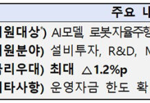 AI 분야에 3조 5000억 원 공급…로봇·자율주행·클라우드 등 지원