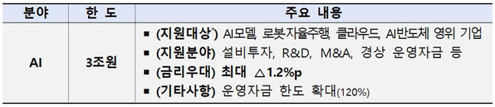 초격차산업지원 프로그램 6호 AI(인공지능)
